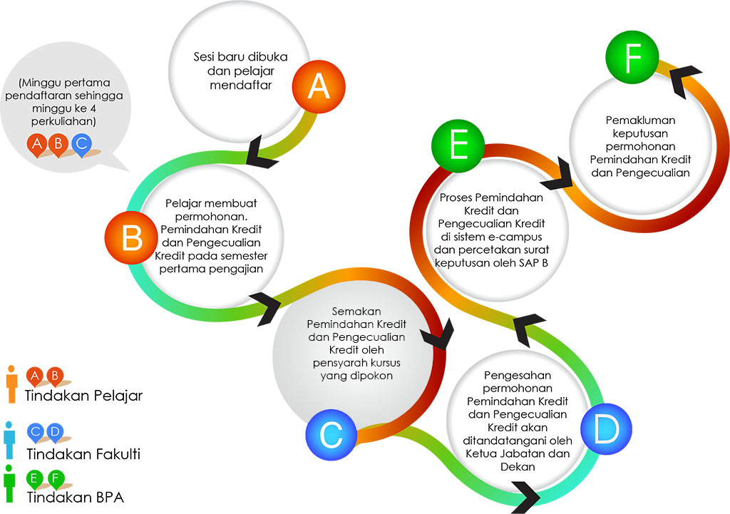 proses 2014
